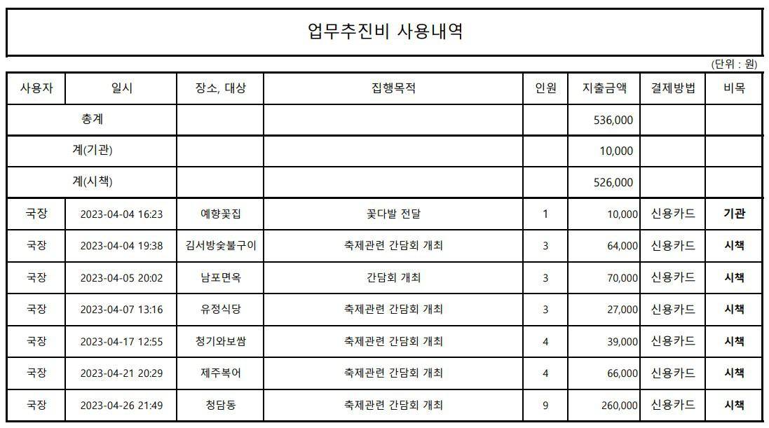 2023.4월 업무추진비 내역 이미지