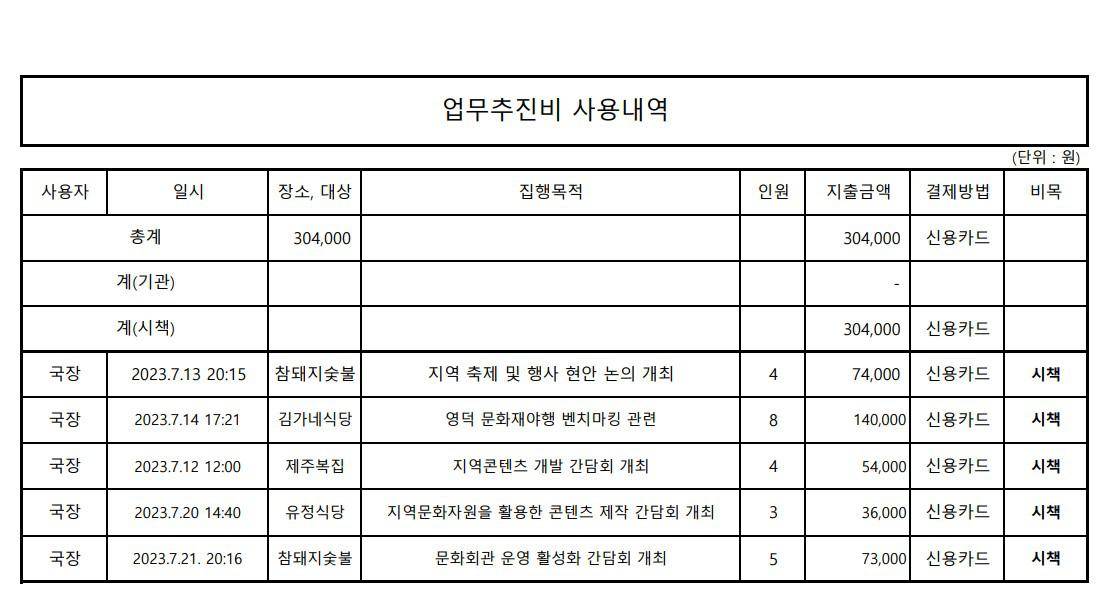 2023.7월 업무추진비 내역 이미지