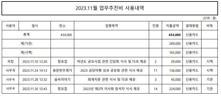 2023.11월 업무추진비 내역 이미지