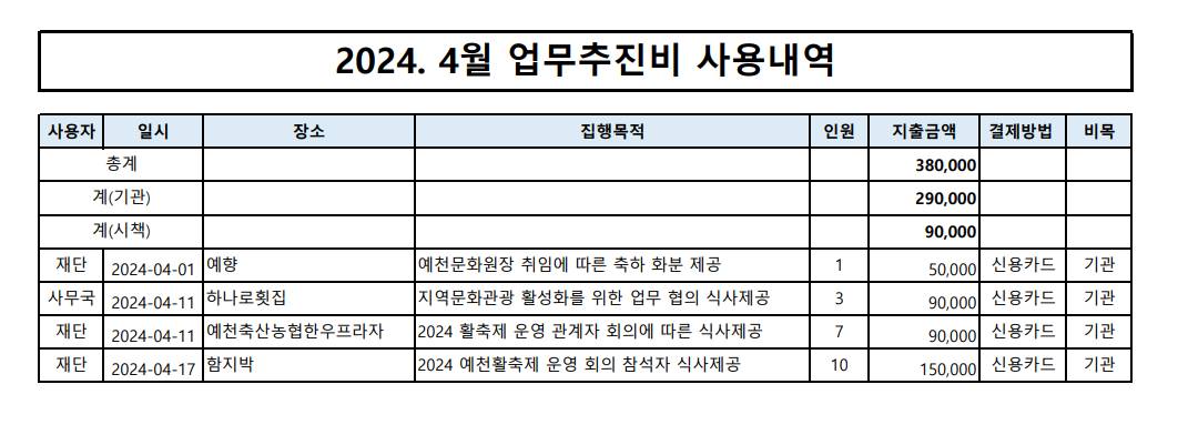 2024.4월 업무추진비 내역 이미지