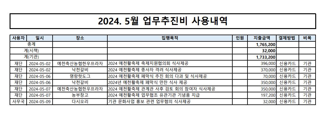 2024.5월 업무추진비 내역 이미지