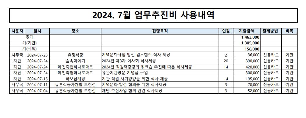 2024.7월 업무추진비 내역 이미지