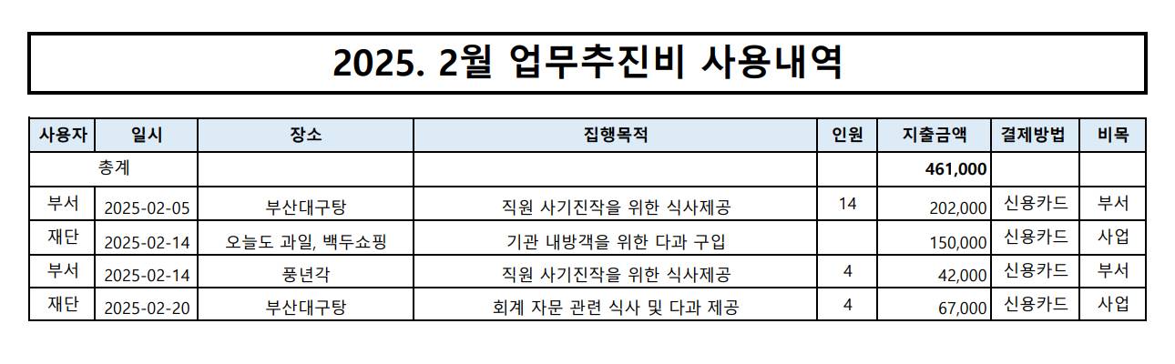 2025.2월 업무추진비 내역 이미지