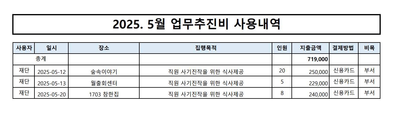 2025.5월 업무추진비 내역 이미지