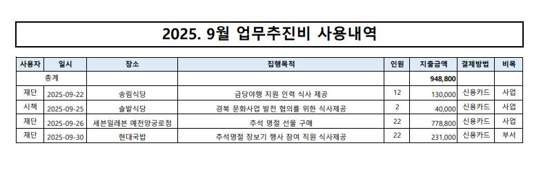 2025.9월 업무추진비 내역 이미지