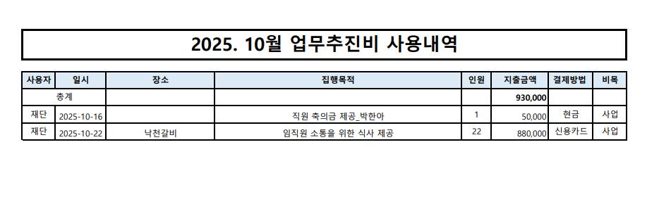 2025.10월 업무추진비 내역 이미지