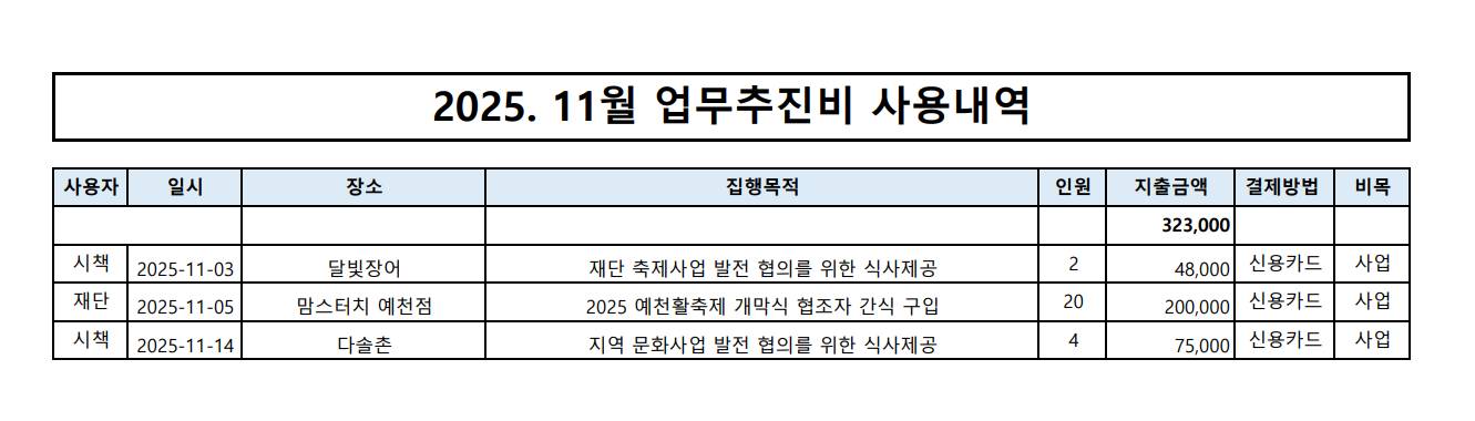 2025.11월 업무추진비 내역  이미지