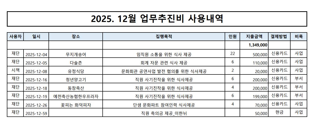 2025.12월 업무추진비 내역 이미지