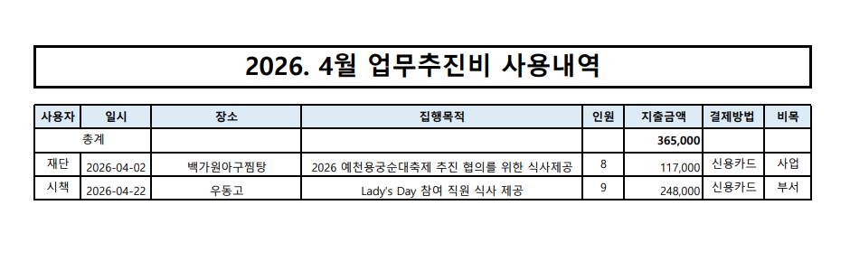 2026.4월 업무추진비 내역 이미지